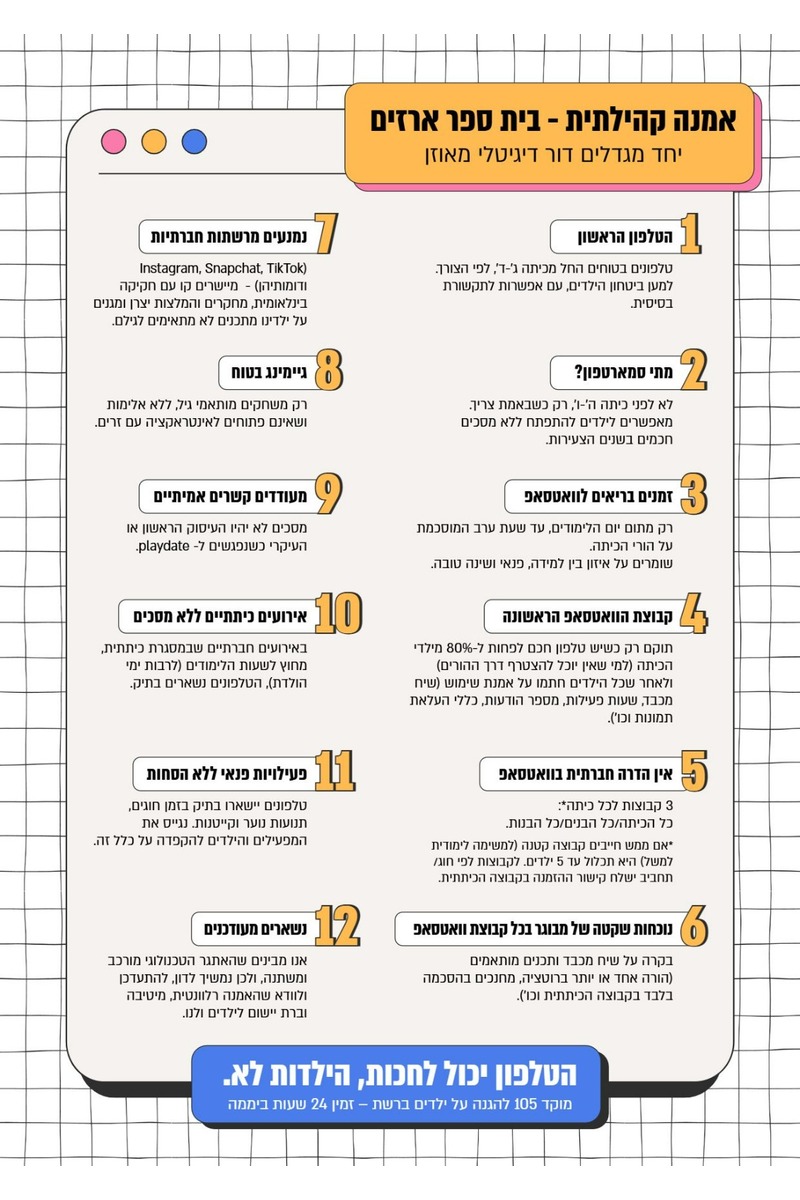 אמנה בית ספר ארזים